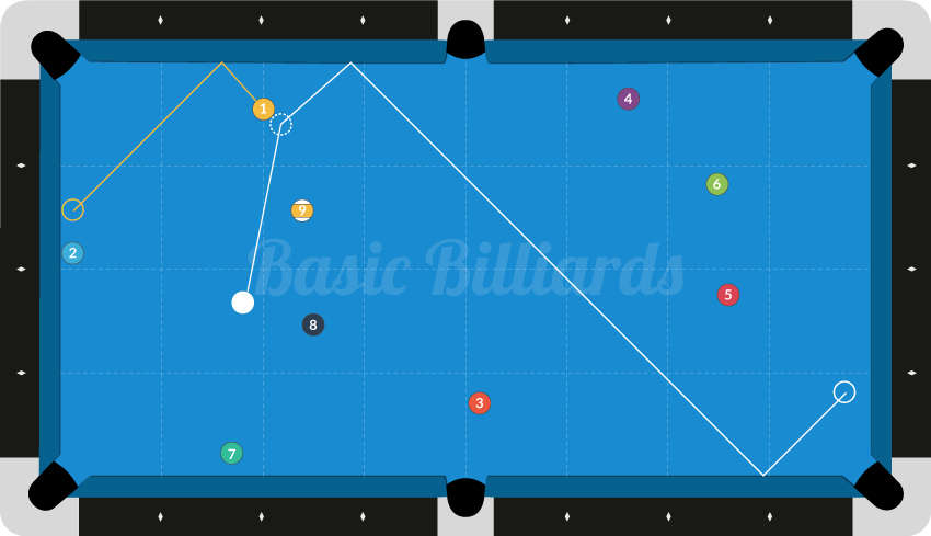 Pro Safety Shot Examples - Billiards and Pool Principles, Techniques,  Resources