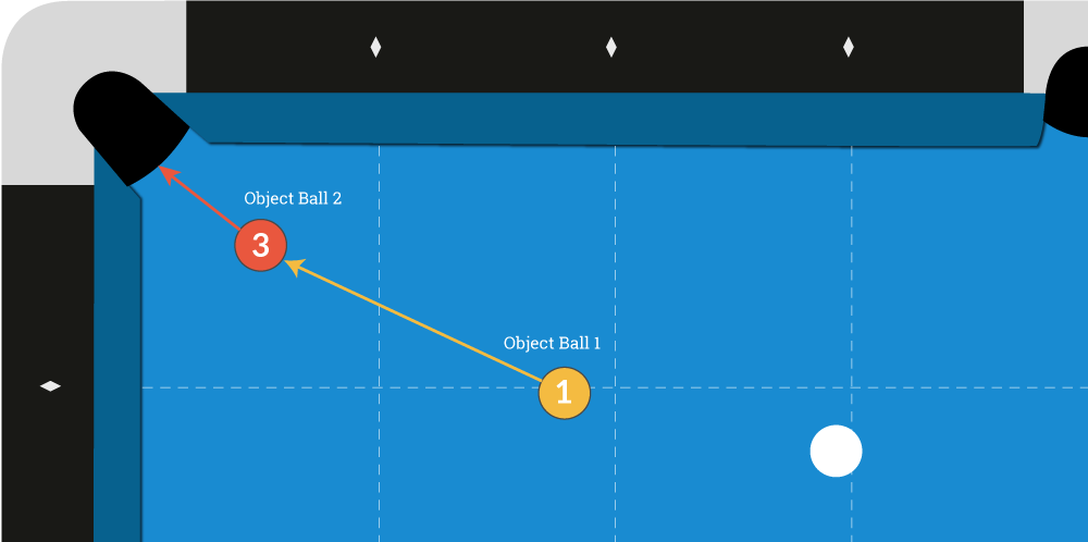 Eight-Ball 101: Learn the Rules for 8-Ball Pool