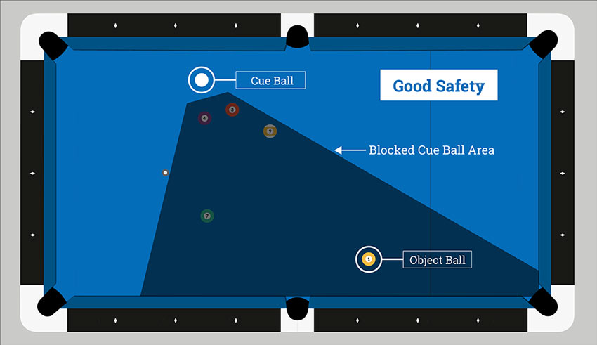 Intro to Safeties - Basic Billiards