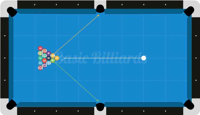 8 Ball Break - Basic Billiards