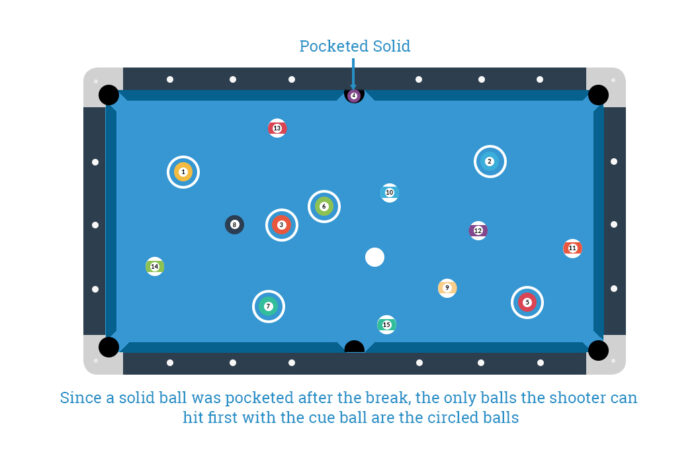 Pool rules: rules and information about all popular pocket billiards