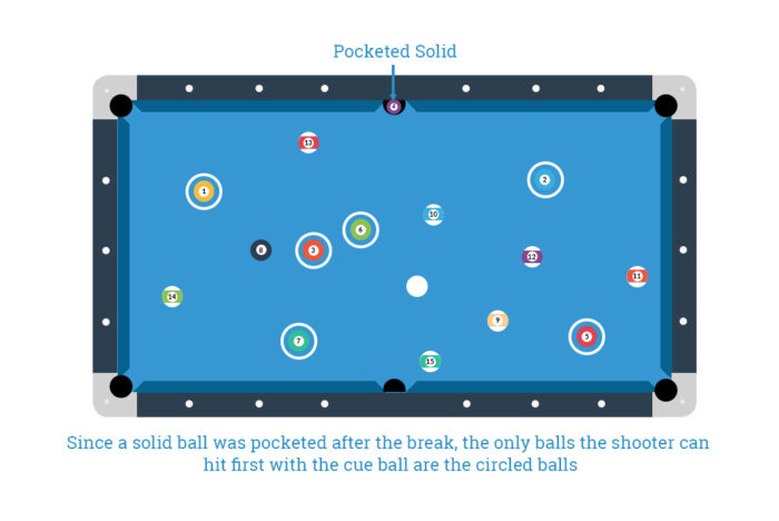 8 Ball Pool Rules - Basic Billiards