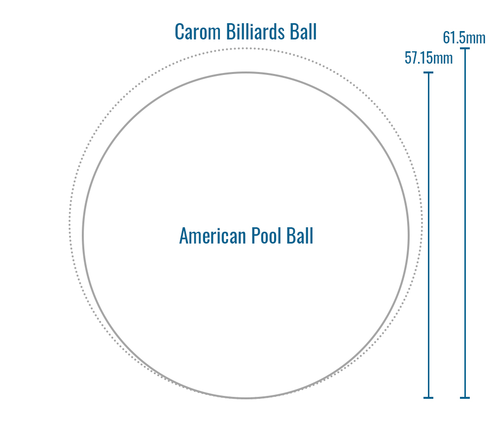 French billards rules – 3 cushion billiards rules